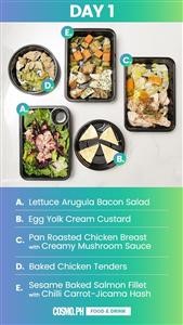 Easy Keto Weekly Meal Plan Free